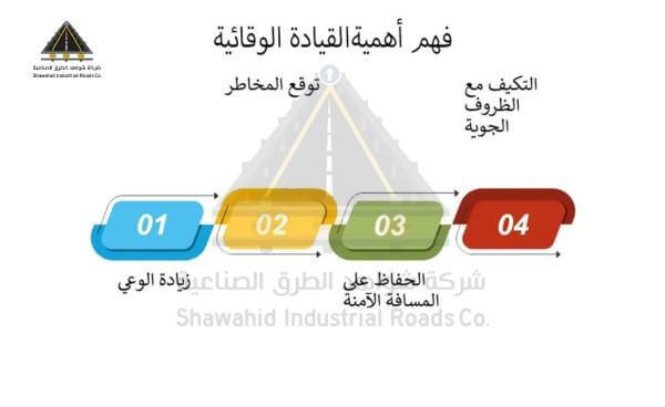 فهم أهمية القيادة الوقائية