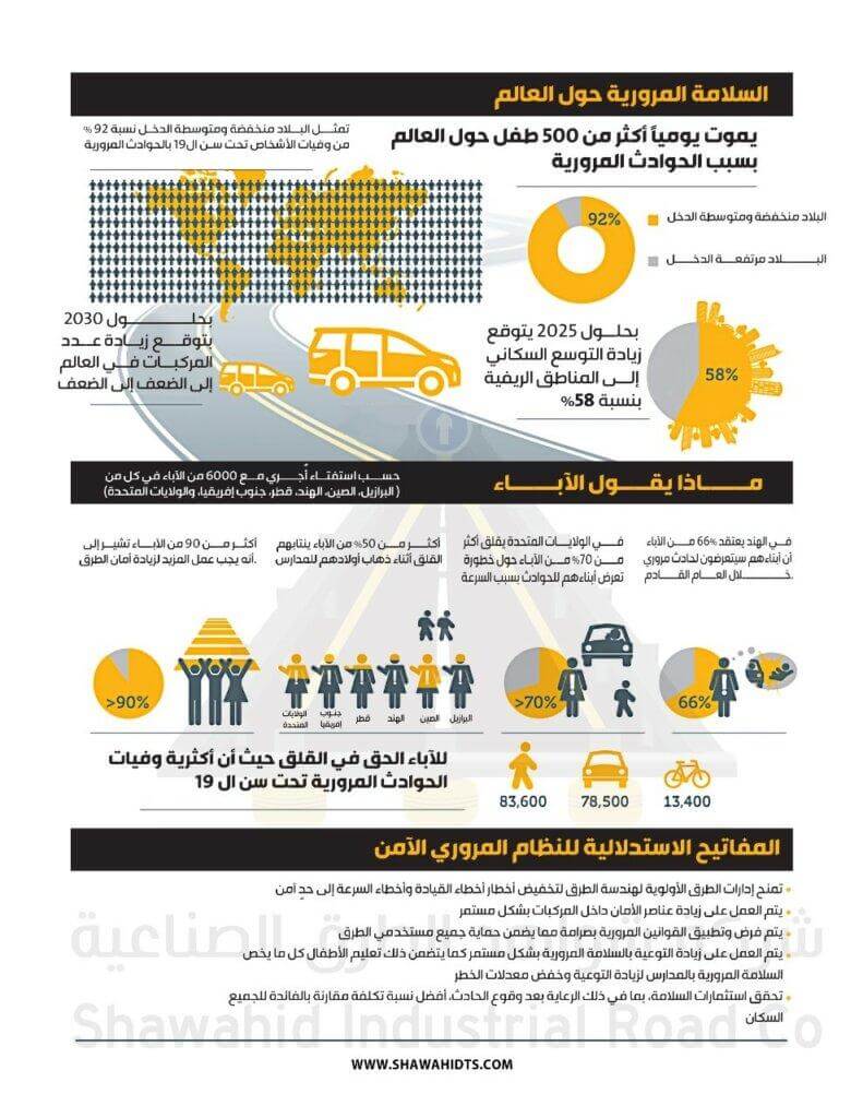 إحصائيات عالمية حول السلامة المرورية